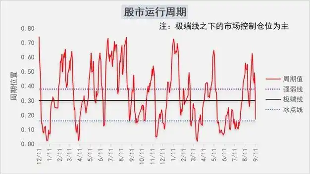 国盛配资网配资风控与安全规则说明